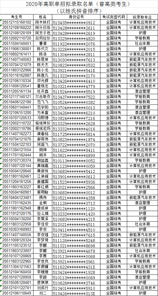 翔安一中王永富_奉新一中录取多少分数_2022厦门市翔安第一中学录取分数线